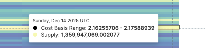 XRP Price Can Face Resistance At This Level