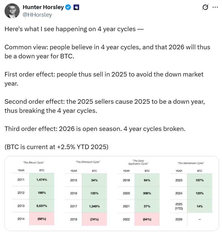 Крипто-руководители размышляют о том, что виновато в том, что биткойн упал ниже 94 тысяч долларов