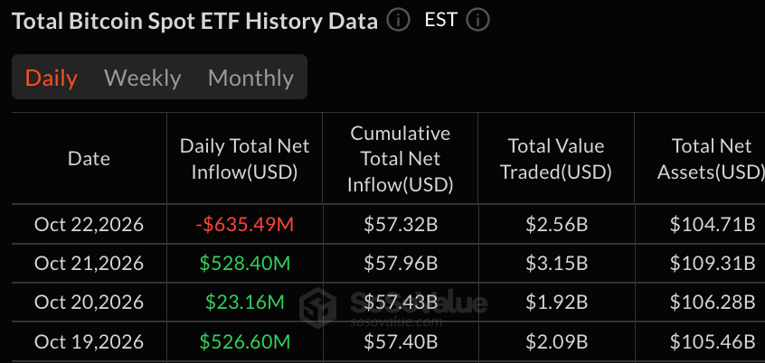 a8bf5ab6bce9bc217822afa8072757b81ce22609 Blackrock и Fidelity: крупнейший с июня отток из биткоин-ETF $635 млн