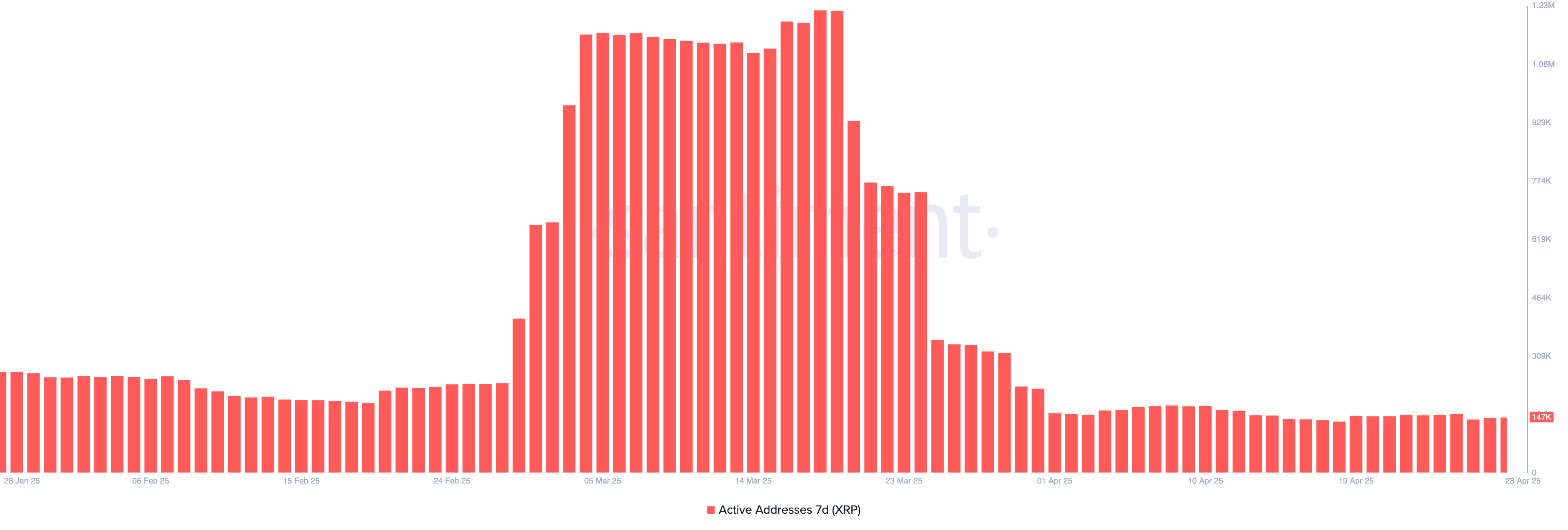 Чего ждать от цены Ripple (XRP) в наступающем мае Чего ждать от цены Ripple (XRP) в наступающем мае