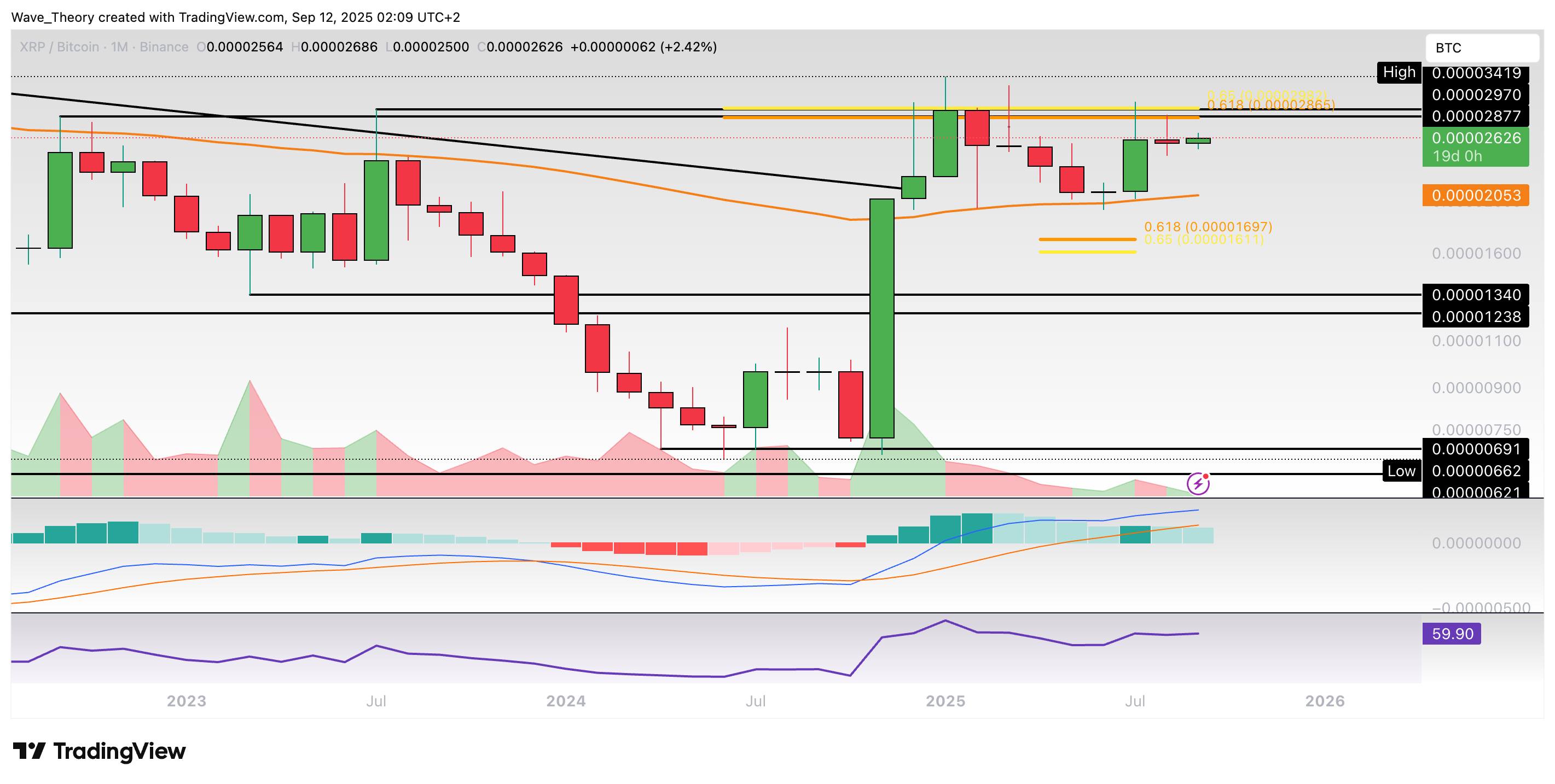 XRP/BTC Chart Analyse BeInCrypto