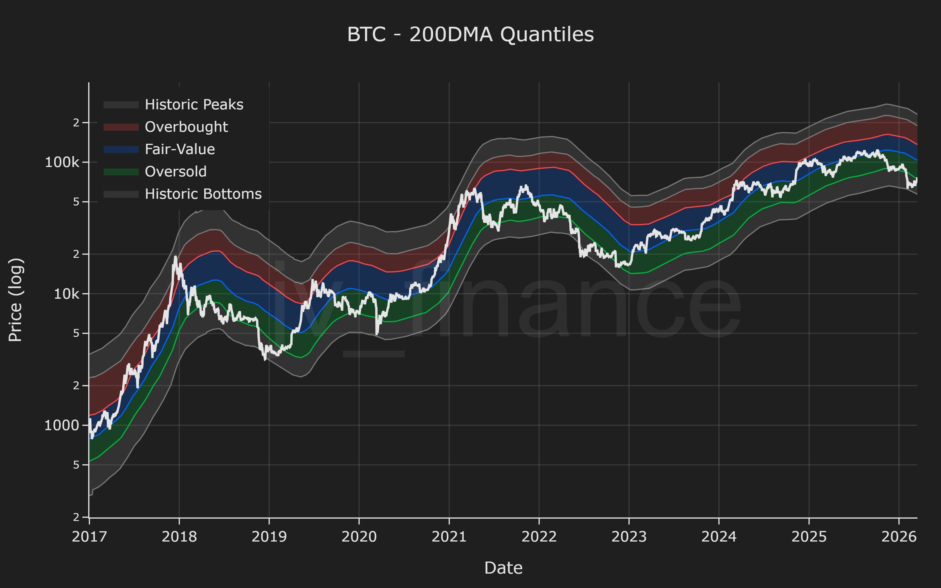 Цена Биткоина, Анализ цен, Анализ рынков