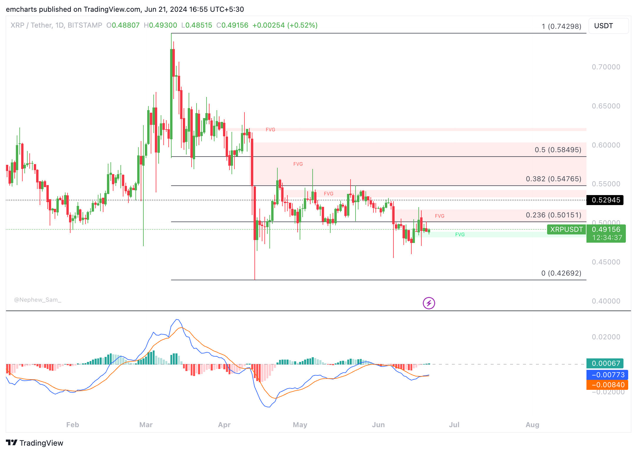 XRP