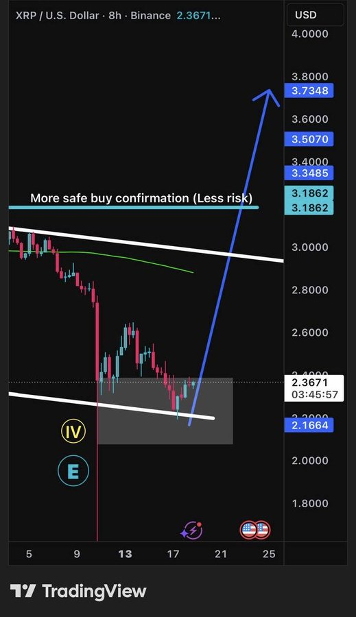 Análisis del precio de XRP. Fuente: X/@TheDustyBC