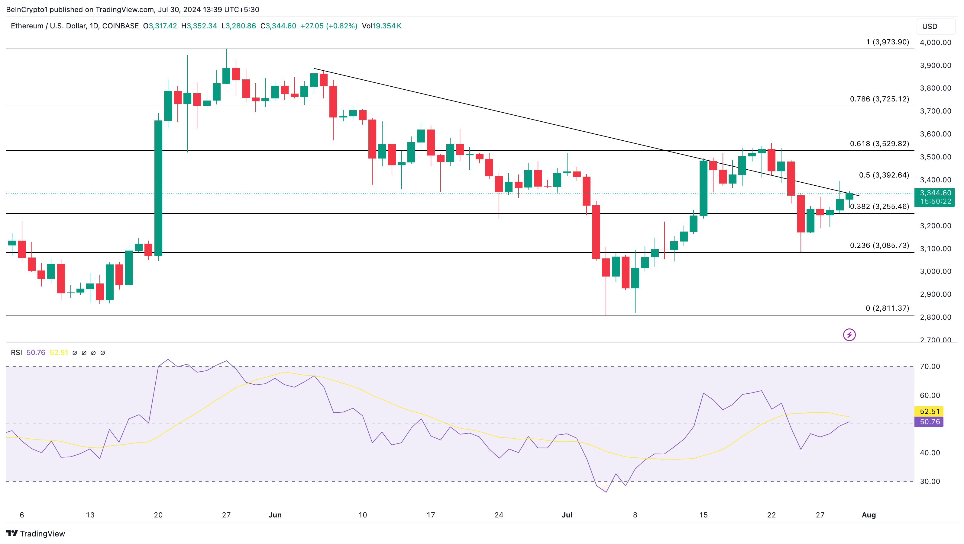 Как распродажи ETF на Ethereum повлияют на стоимость ETH