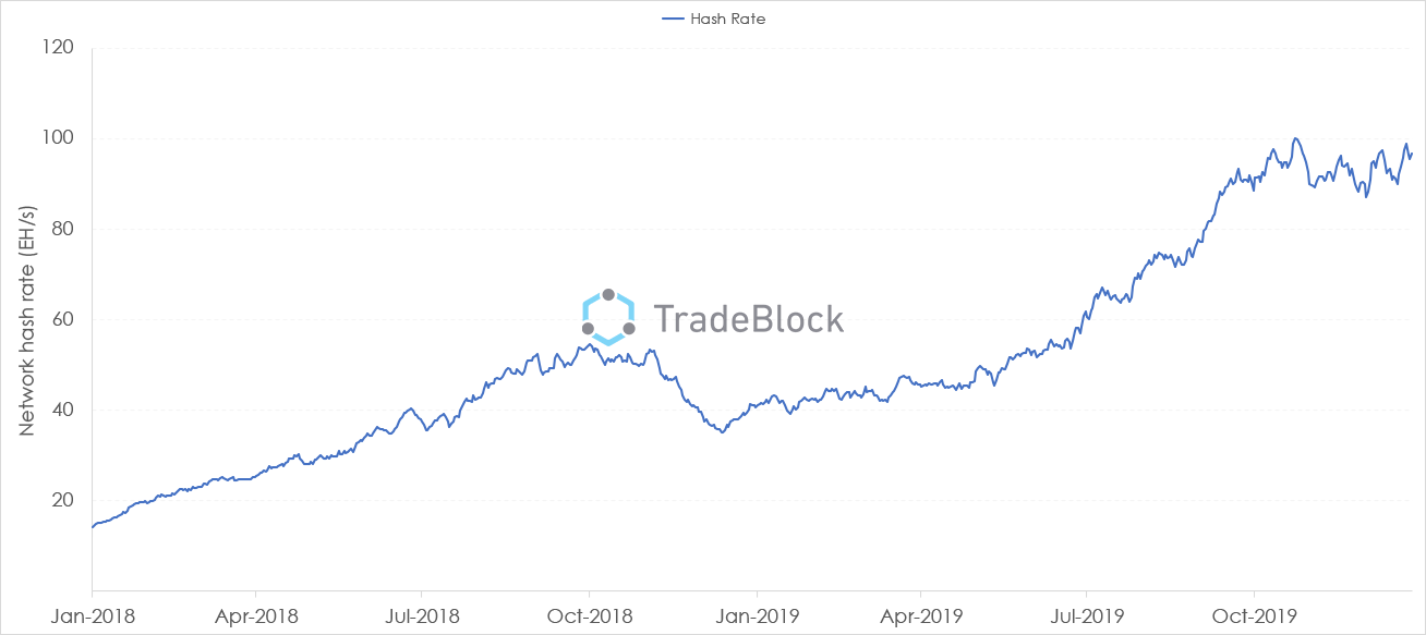 Биткоин 2019. График биткоина с 2019 года. График роста биткоина за 2019. Курс биткоина за 2019. Статистика биткоина за 2019.