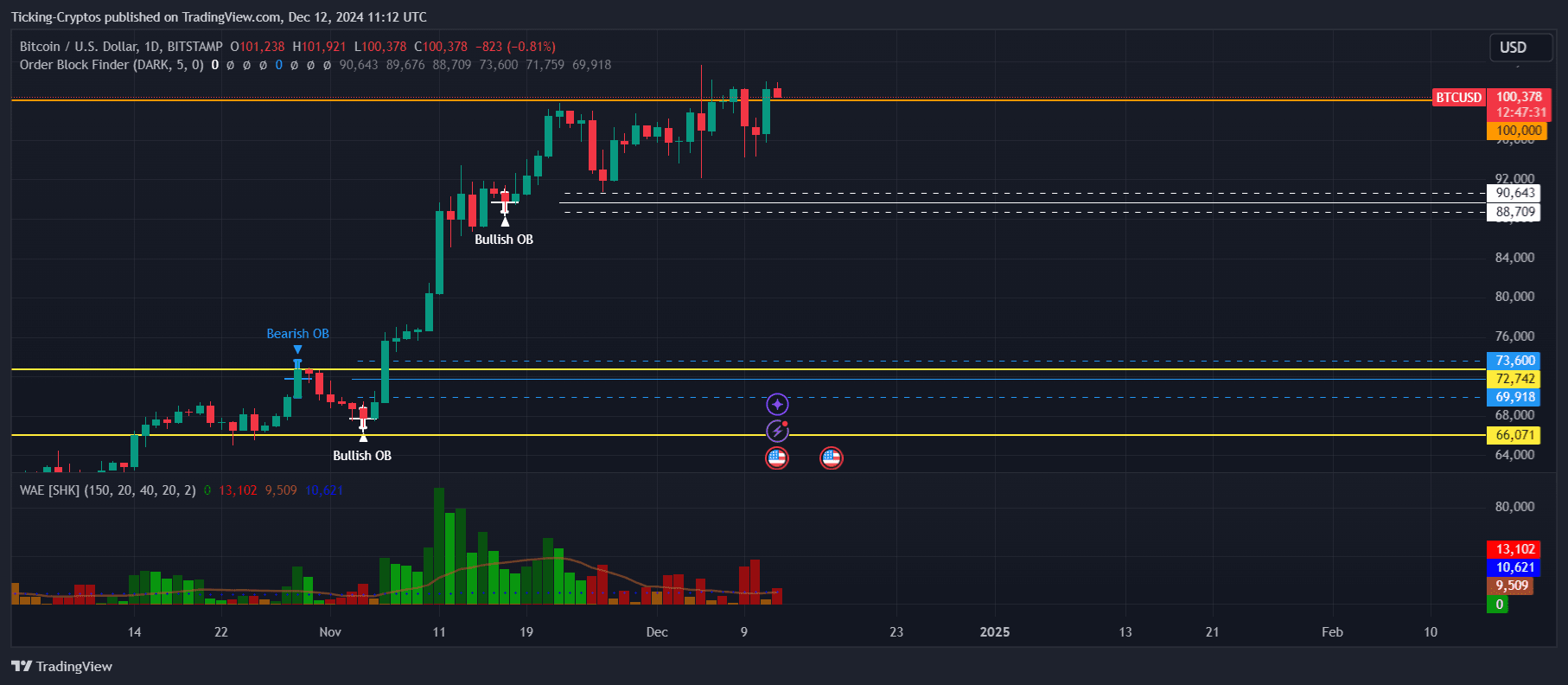 BTCUSD_2024-12-12_13-12-30.png