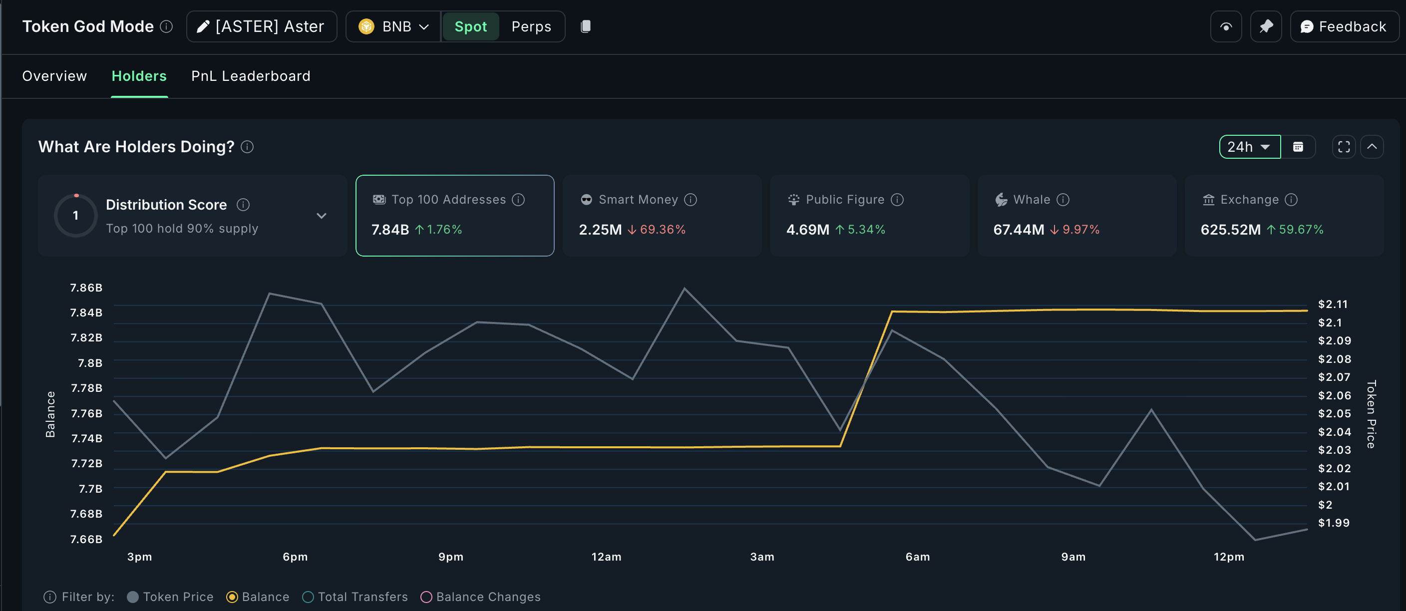 ASTER Holding Pattern
