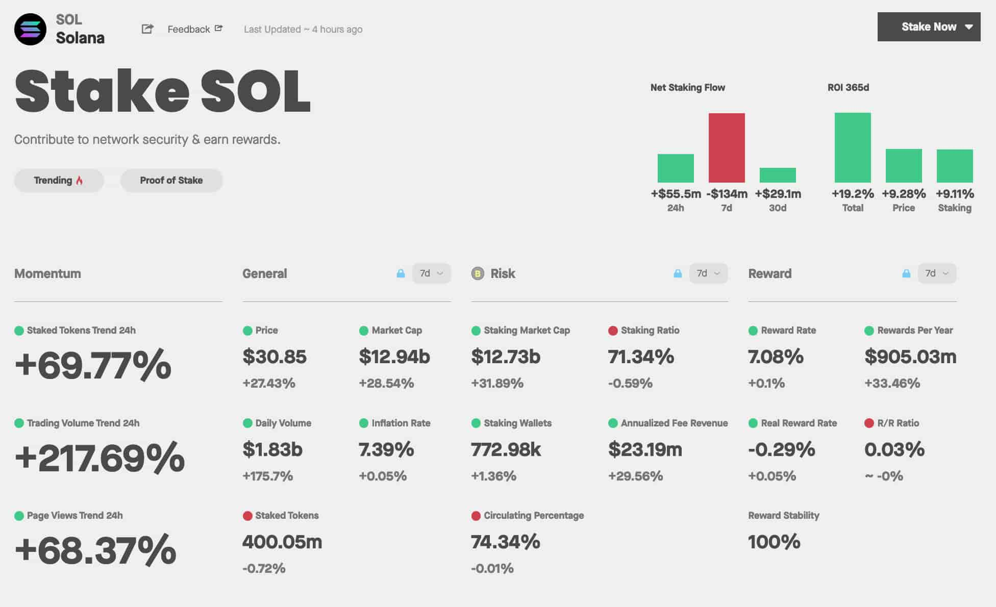 1000 sol. Стейкинг BYBIT 2024.