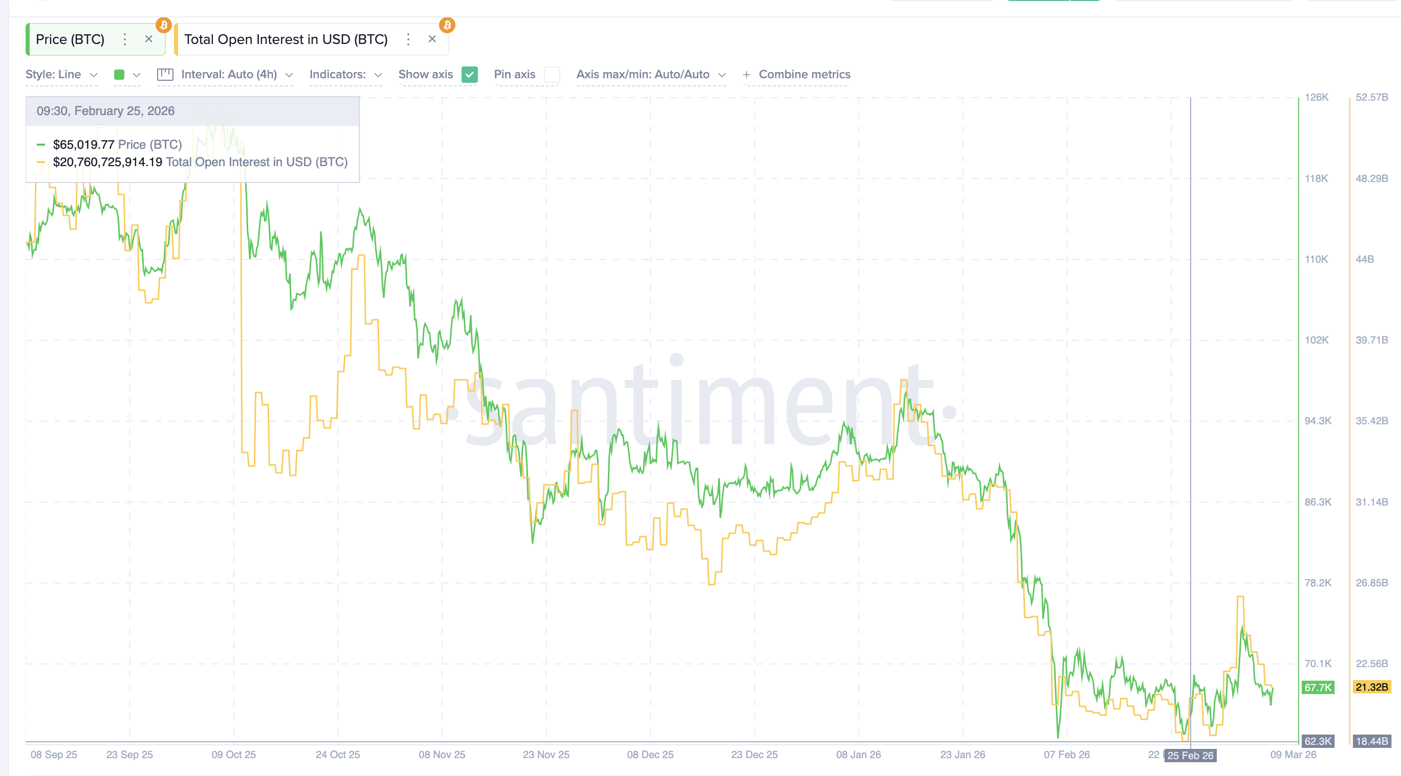 Open Interest Collapse