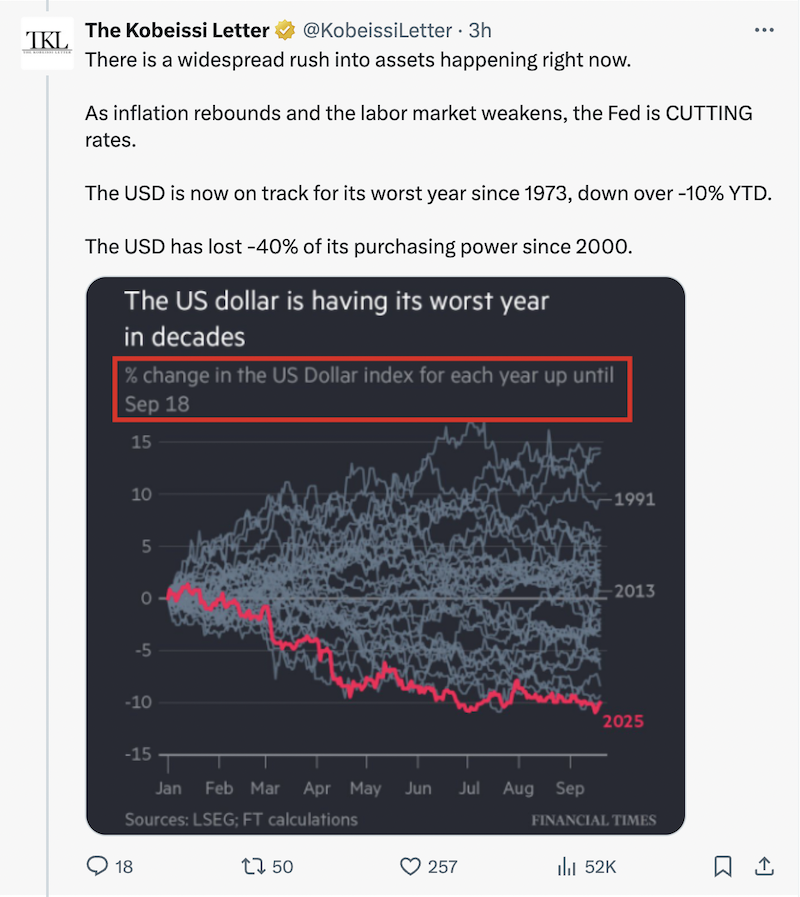 dollar, bitcoin price, economics, economy, usa