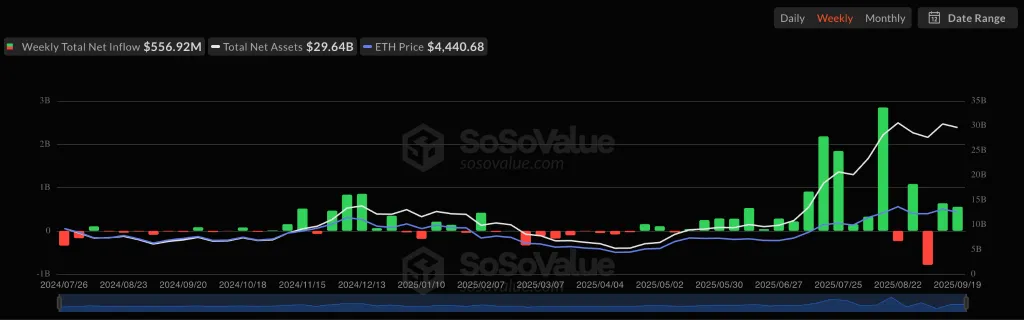 Сумма активов под управлением криптофондов достигла $40,4 млрд 