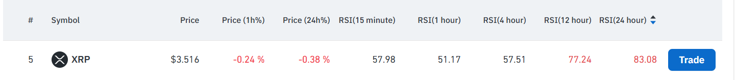 XRP мигает основного сигнала распродажи; Следует ли сбой ниже 3 долларов? XRP мигает основного сигнала распродажи; Следует ли сбой ниже 3 долларов?