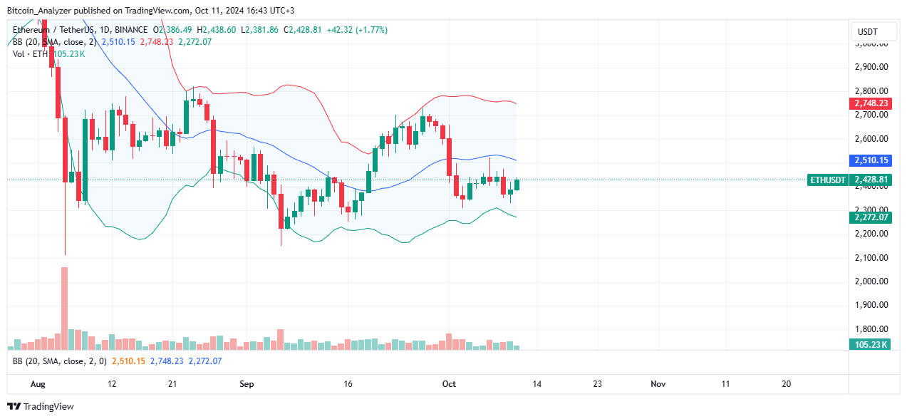 BINANCE:ETHUSDT Chart Image by Bitcoin_Analyzer