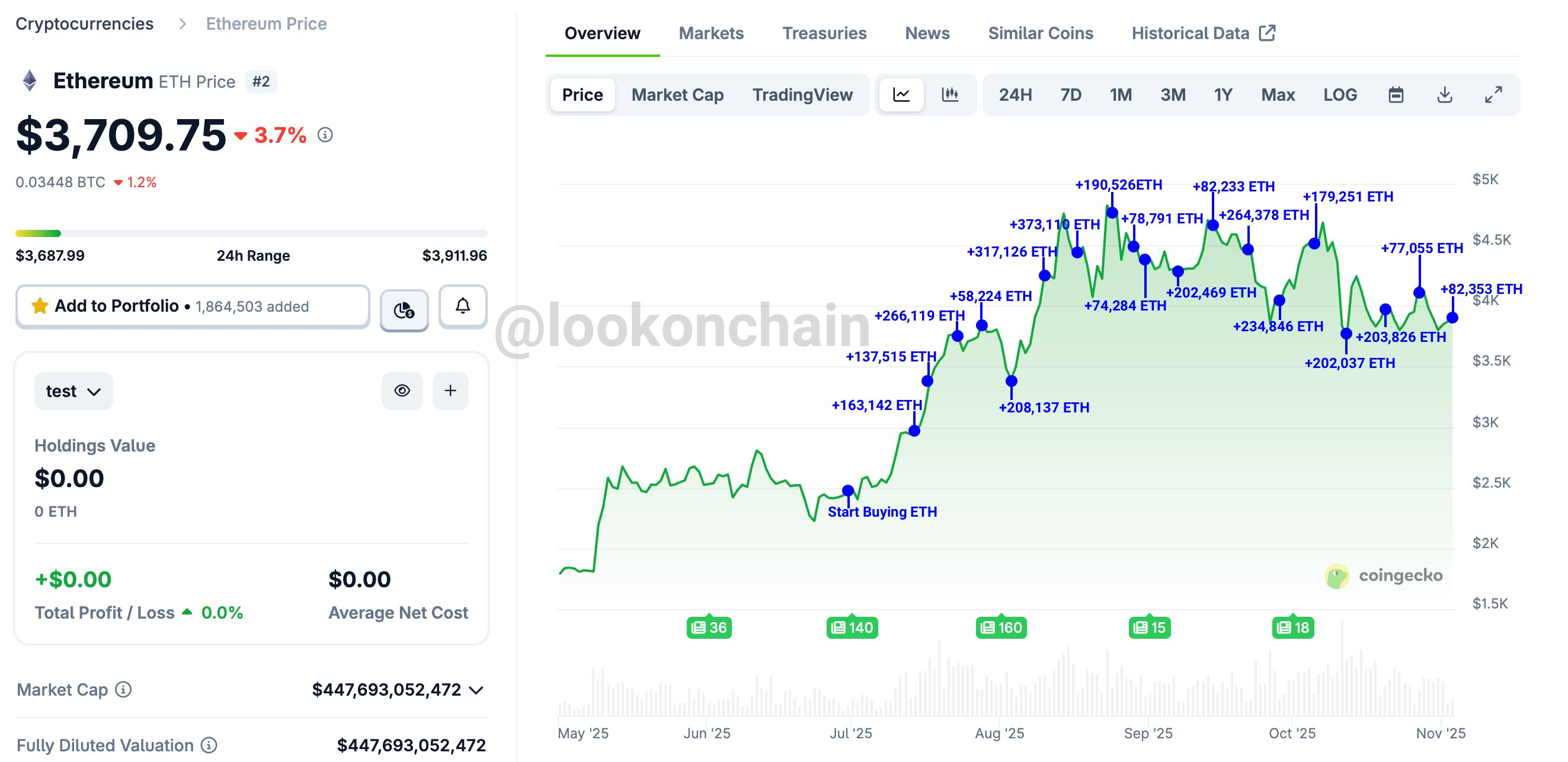 Fundstrat скупает Ethereum