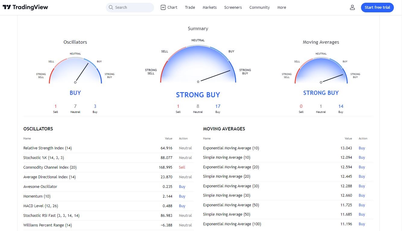Sushiswap Price Prediction: What's in store 2022-2025 2