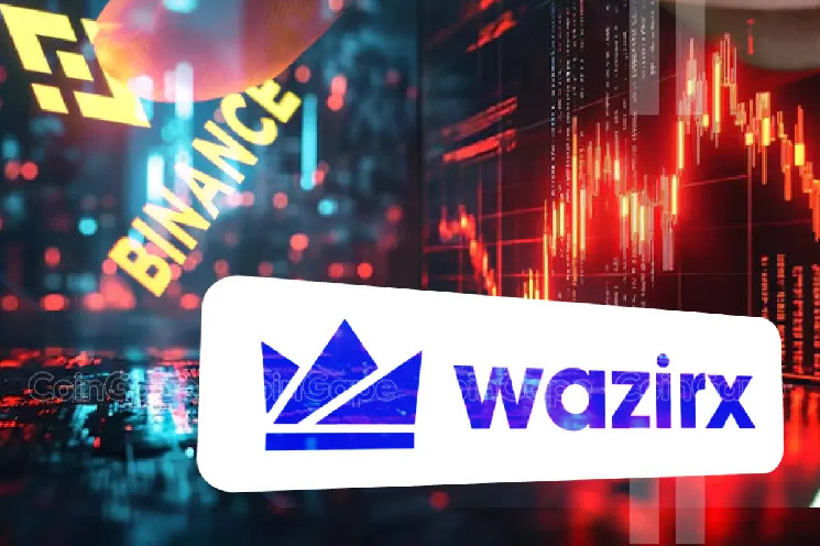 WazirX (WRX) рухнул на 50% из-за делистинга Binance и нового расследования