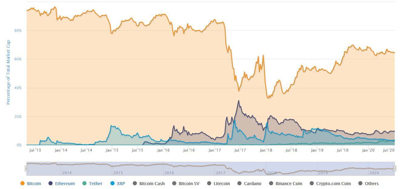 Куда пойдет XRP в 2020 году – «за» и «против» вложения средств в криптовалюту