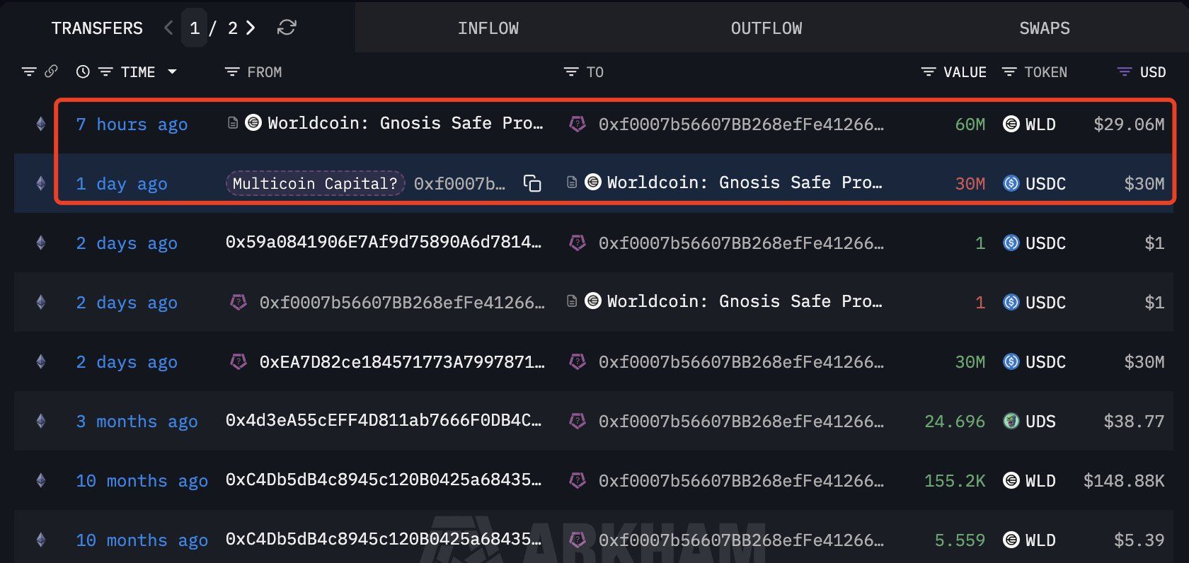 Multicoin Capital's WLD Purchase