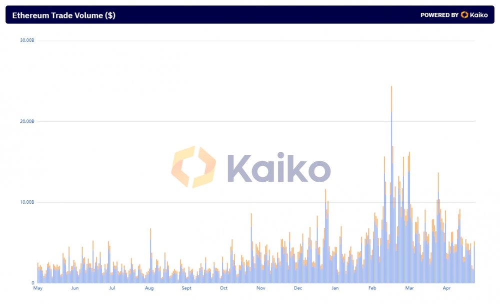 Coinbase восстанавливается после сбоя, но вывод средств пока недоступен