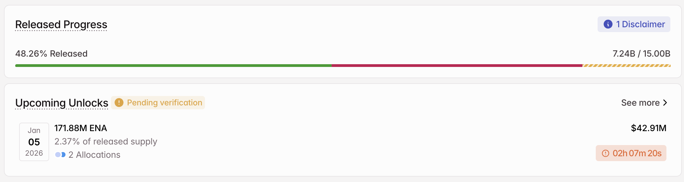 Разблокировка токенов ENA в январе