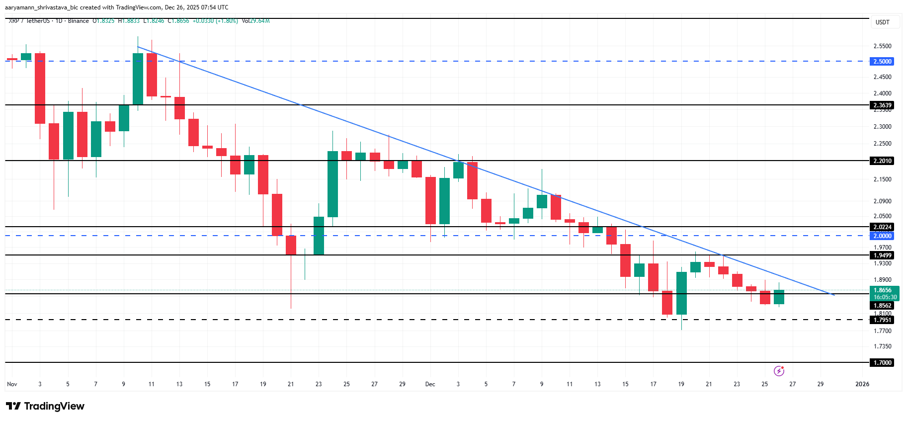 Анализ цены XRP.