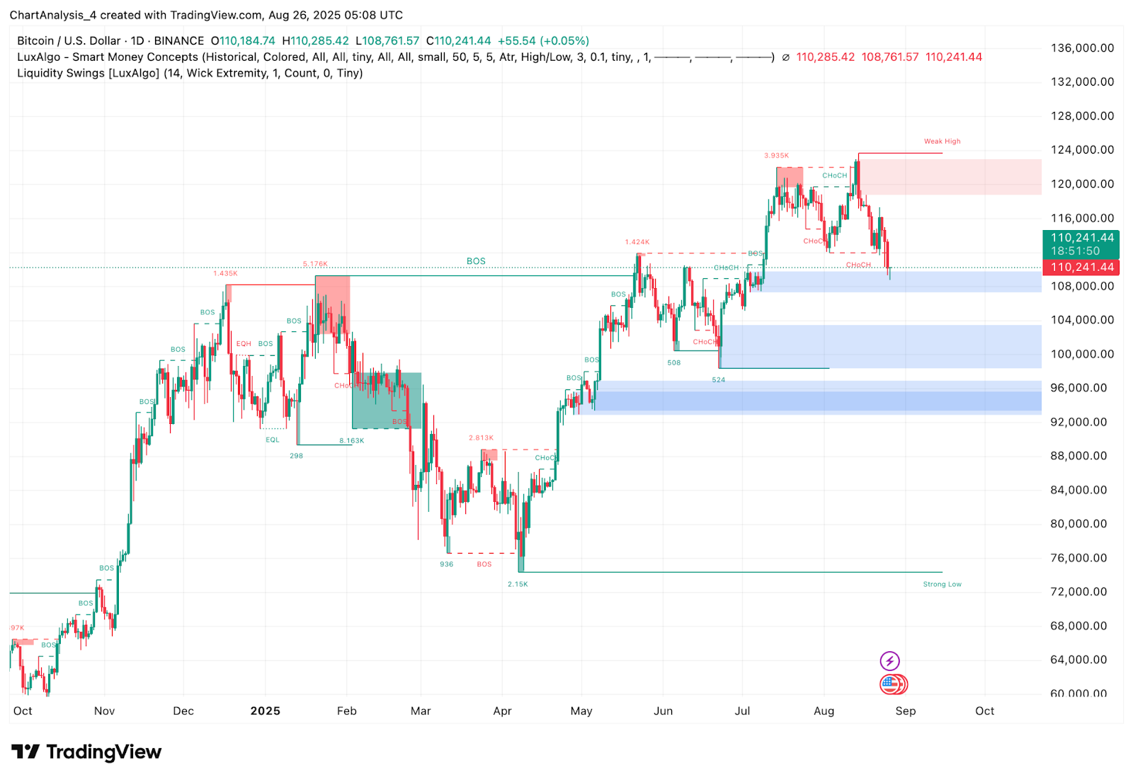Прогноз цены биткоина: почему цена BTC сегодня падает? Прогноз цены биткоина: почему цена BTC сегодня падает?