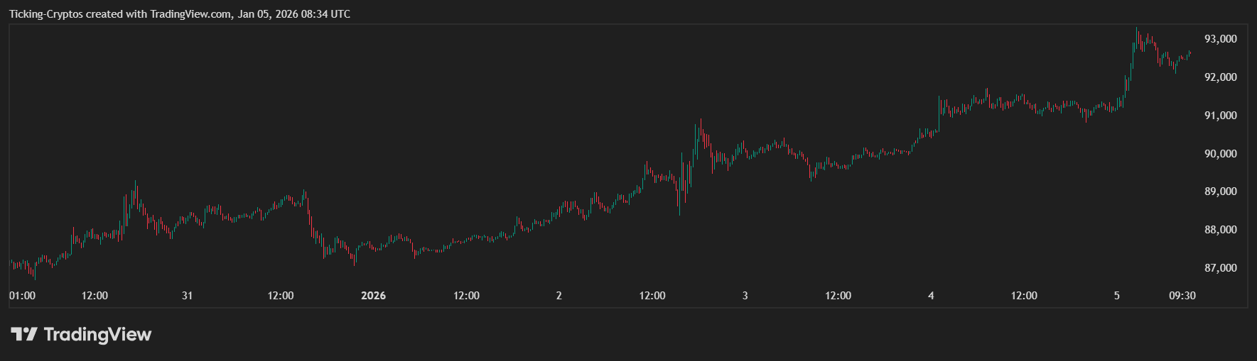 BTCUSD_2026-01-05_09-34-14.png