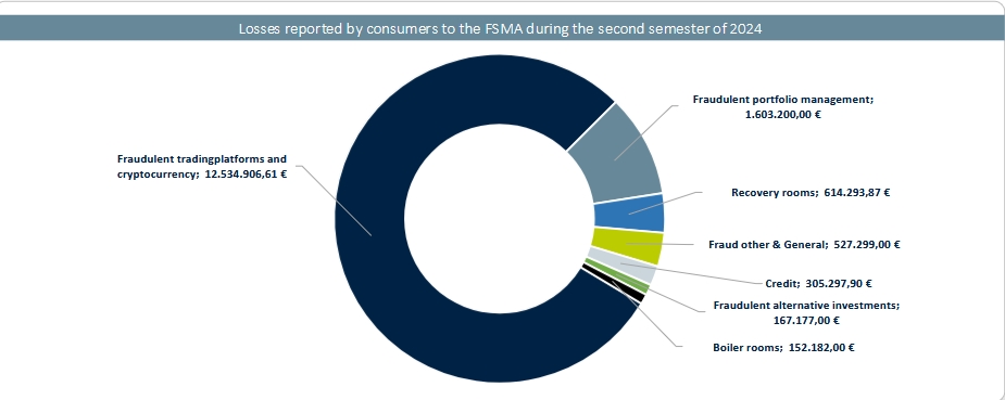 Source: FSMA