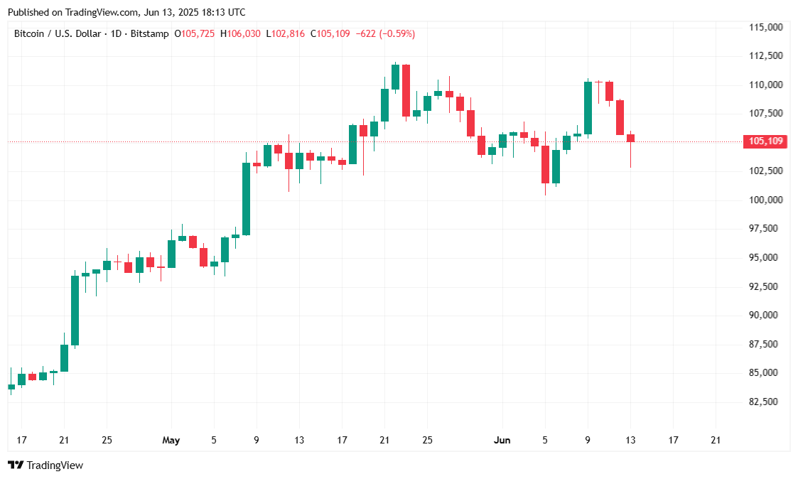 btcusd_2025-06-13_14-13-37