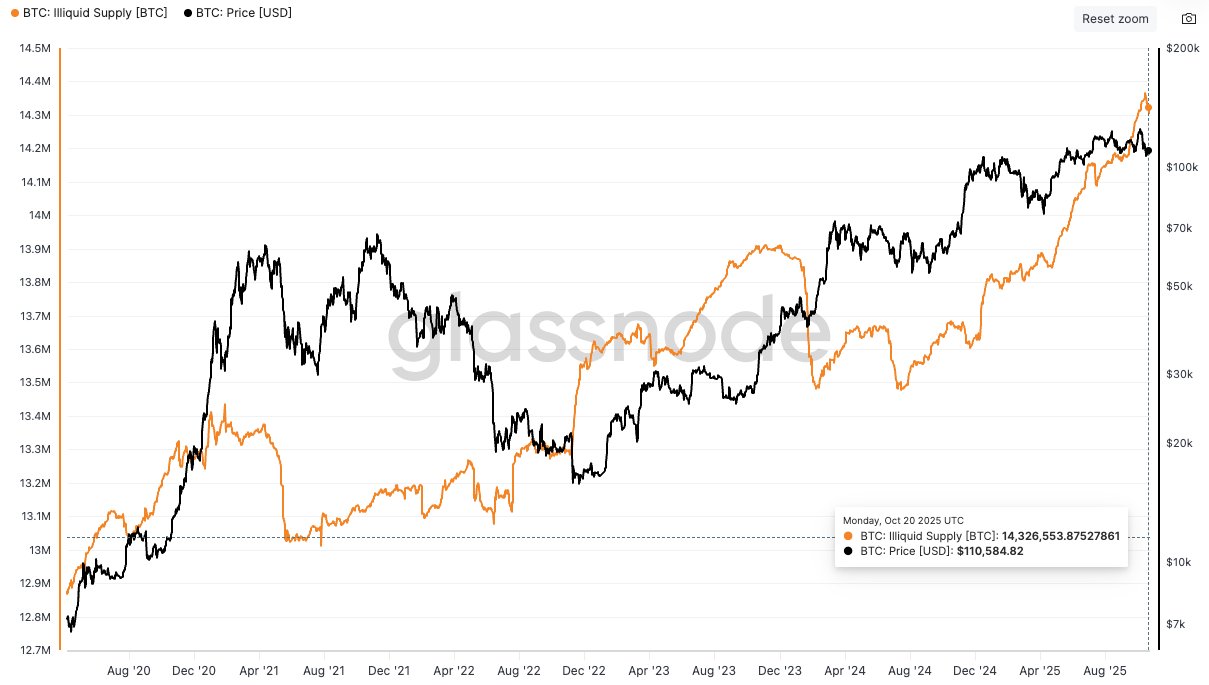 Анализ рынков