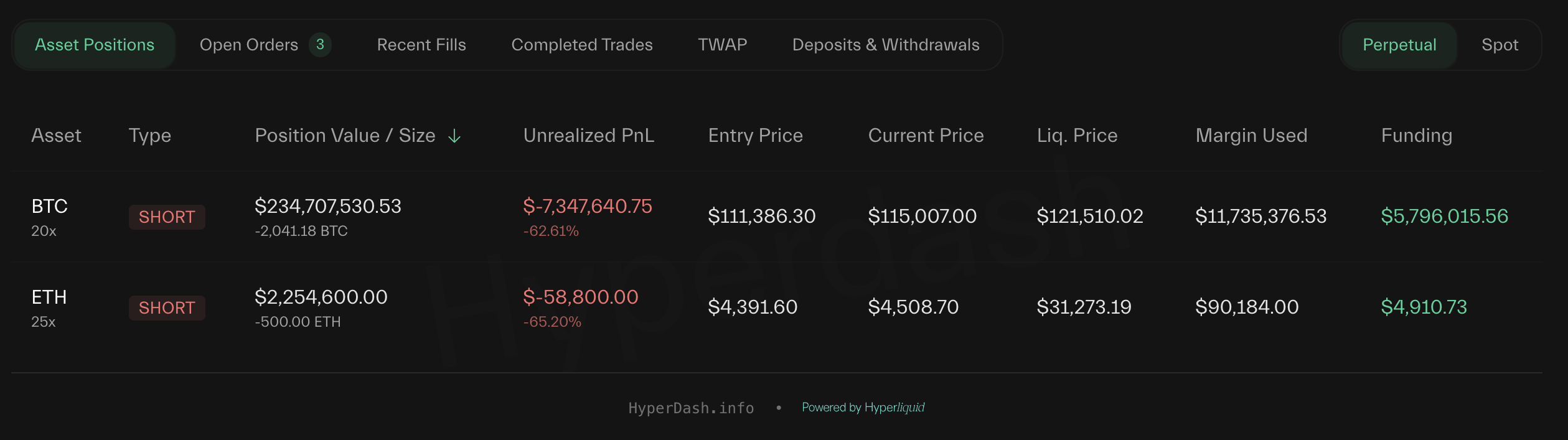 0x5D2F Open Positions