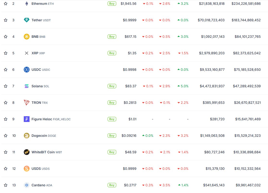 Opera Снимок_2026-03-02_115354_www.coingecko.com