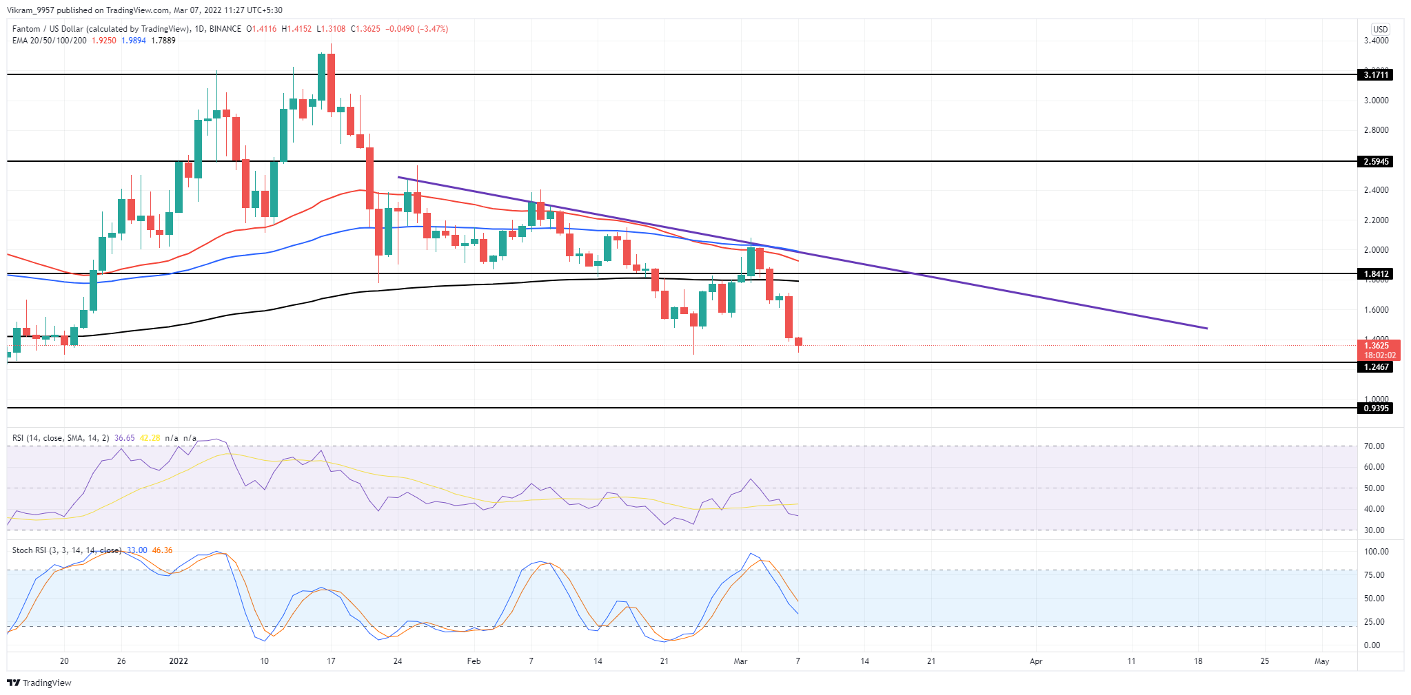 TradingView Chart