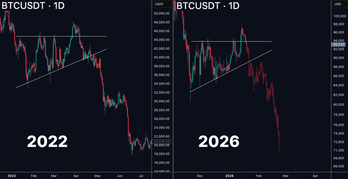 Биткоин в 2022 и 2026 годах