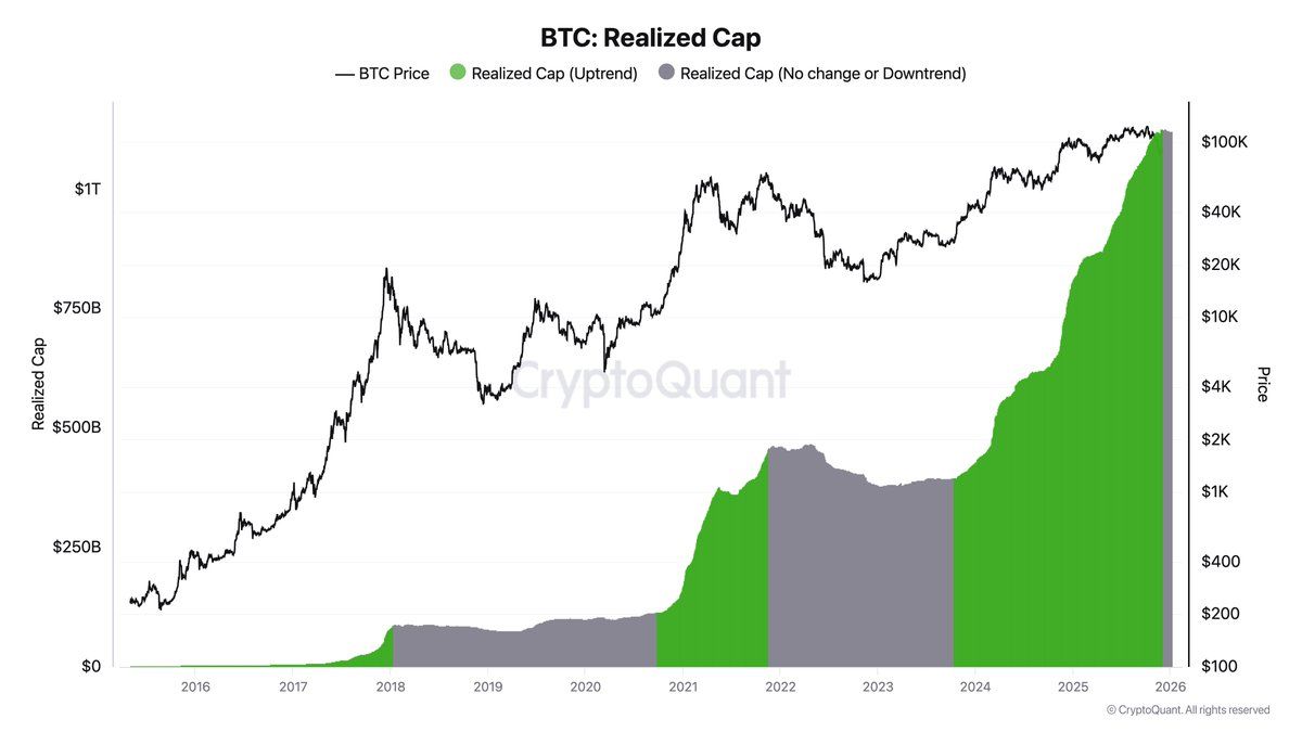 Bitcoin realized cap chart