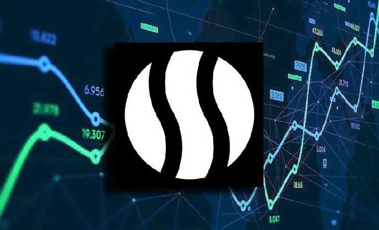 Платформа Hyperion привлекла финансирование