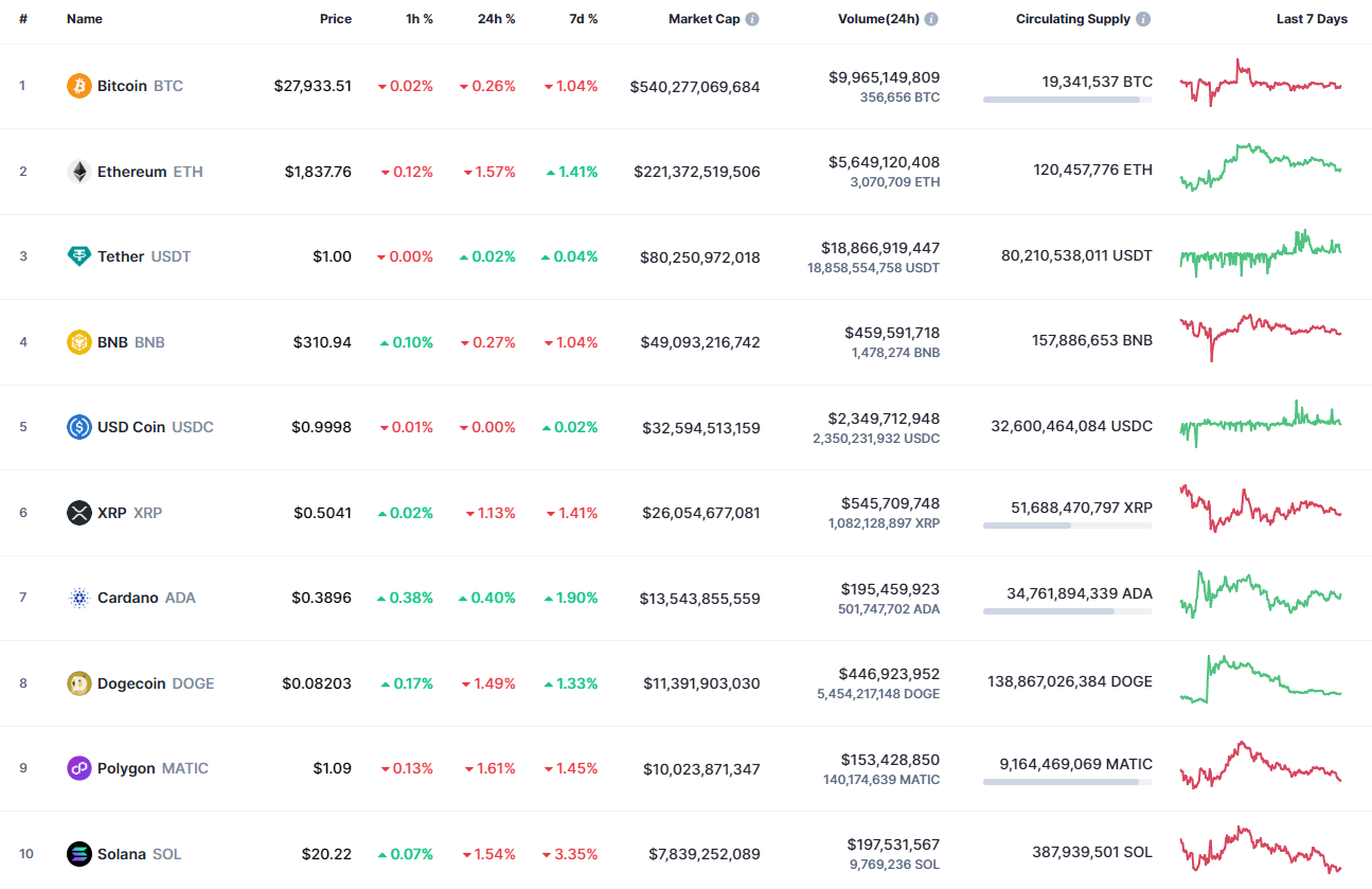 Анализ цен на BTC и ETH на 9 апреля