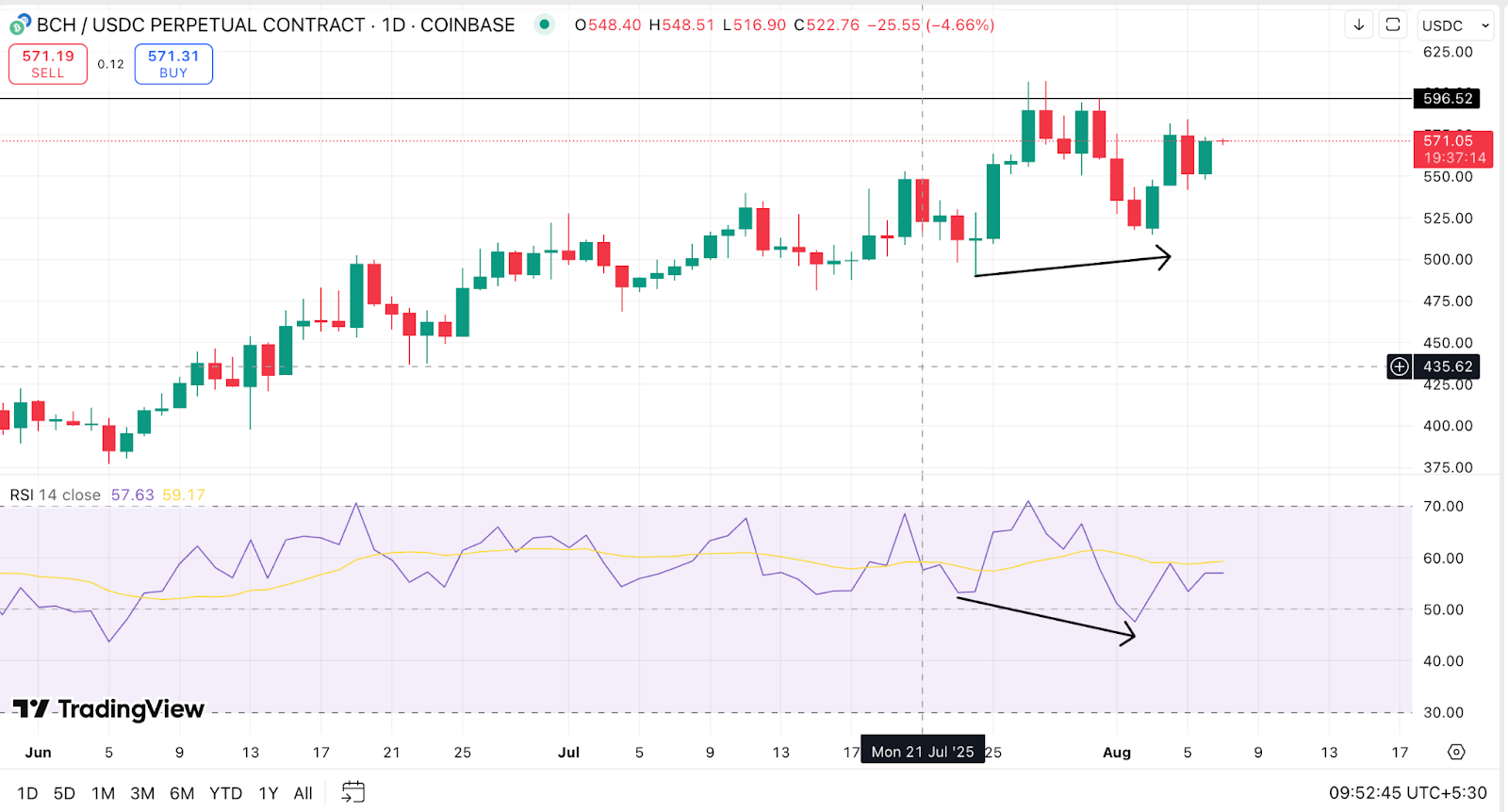Почему биткоин такой дорогой: 5 причин Почему биткоин такой дорогой: 5 причин