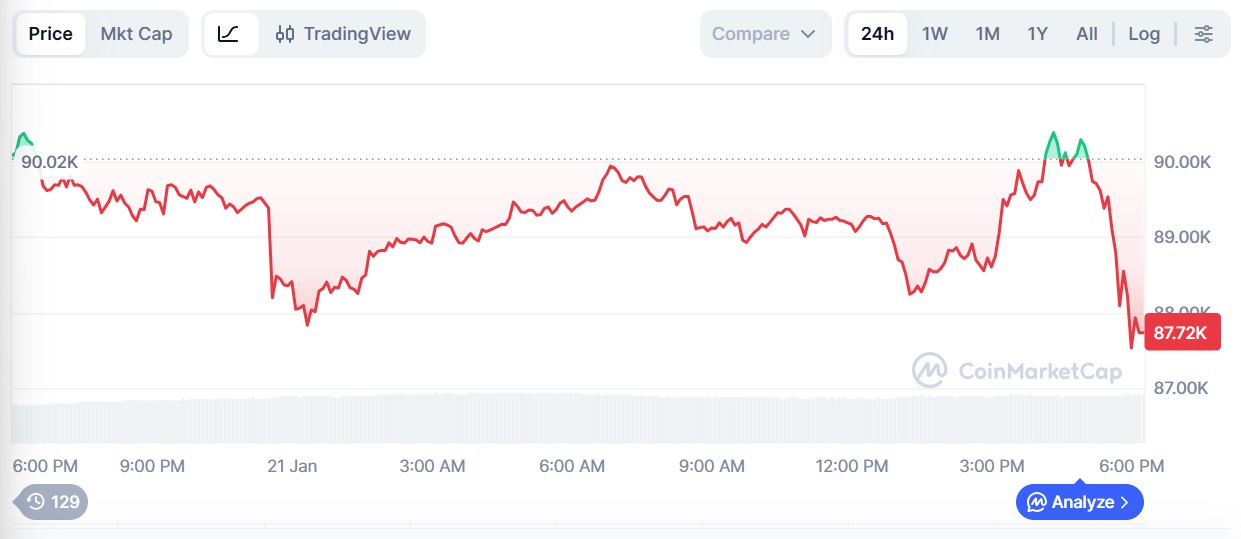 Криптовалюты, Цена Биткоина, Рынки, Анализ цен, Анализ рынков