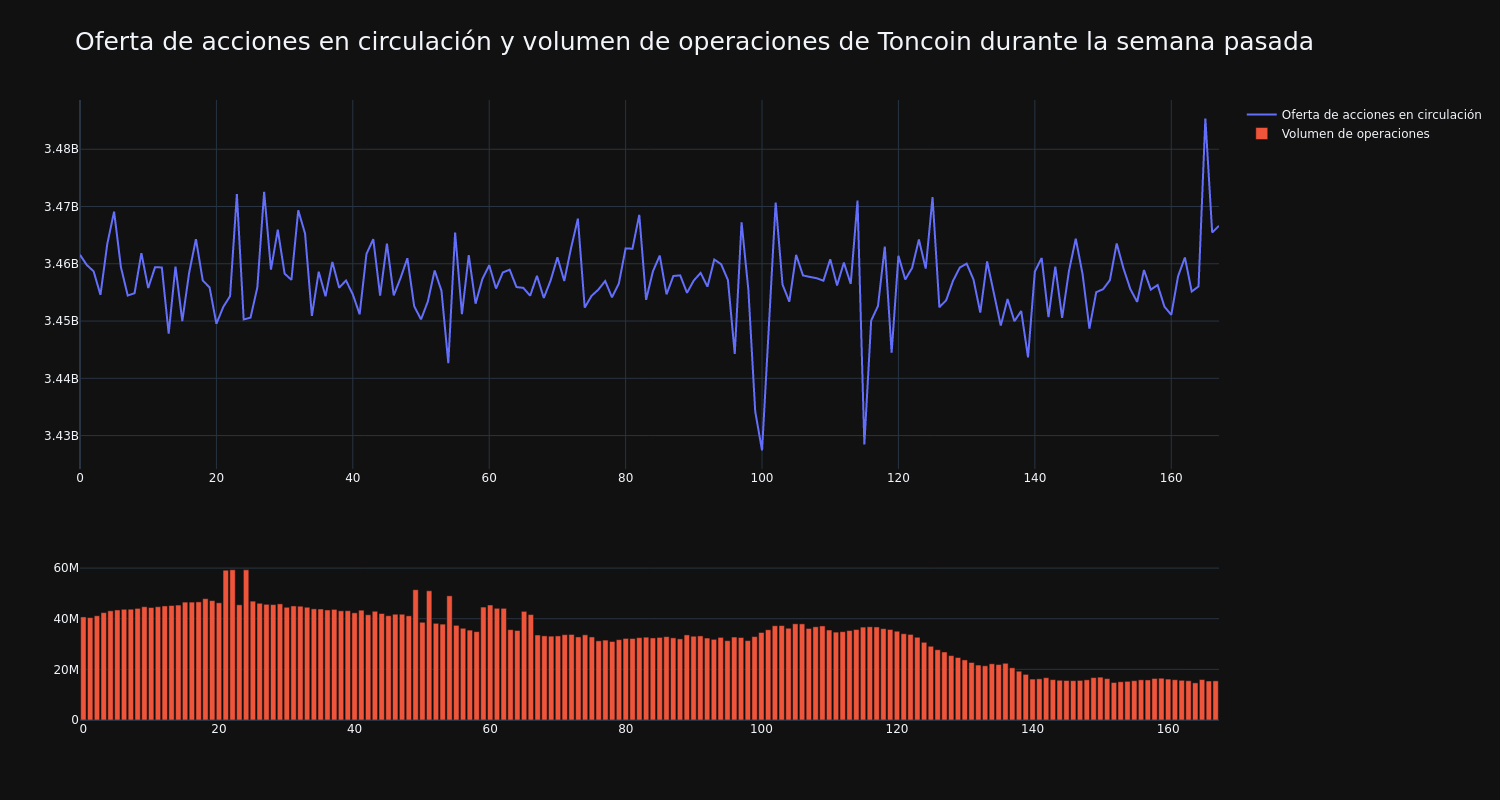 supply_and_vol