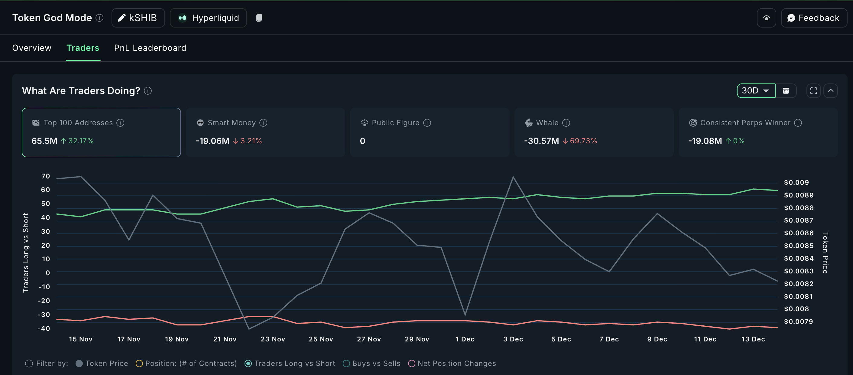 Derivatives Positioning