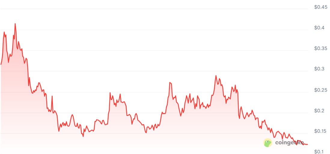Google, Bitcoin Price, Gemini, AI, Predictions, Price Analysis, New Year's Special, Ether Price, Ethereum Price, ChatGPT