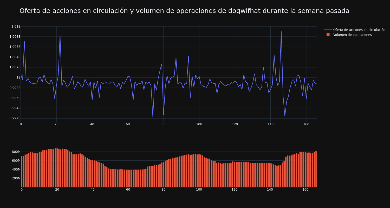 supply_and_vol