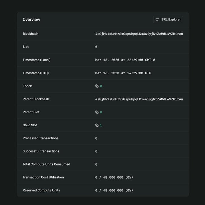 Технологии, Массовое принятие, Рынки, Токены, Анализ рынков