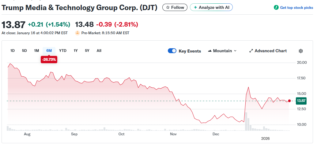 Opera Снимок_2026-01-20_161611_finance.yahoo.com