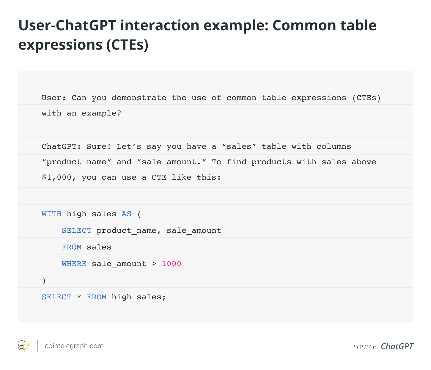 Как использовать ChatGPT для изучения SQL