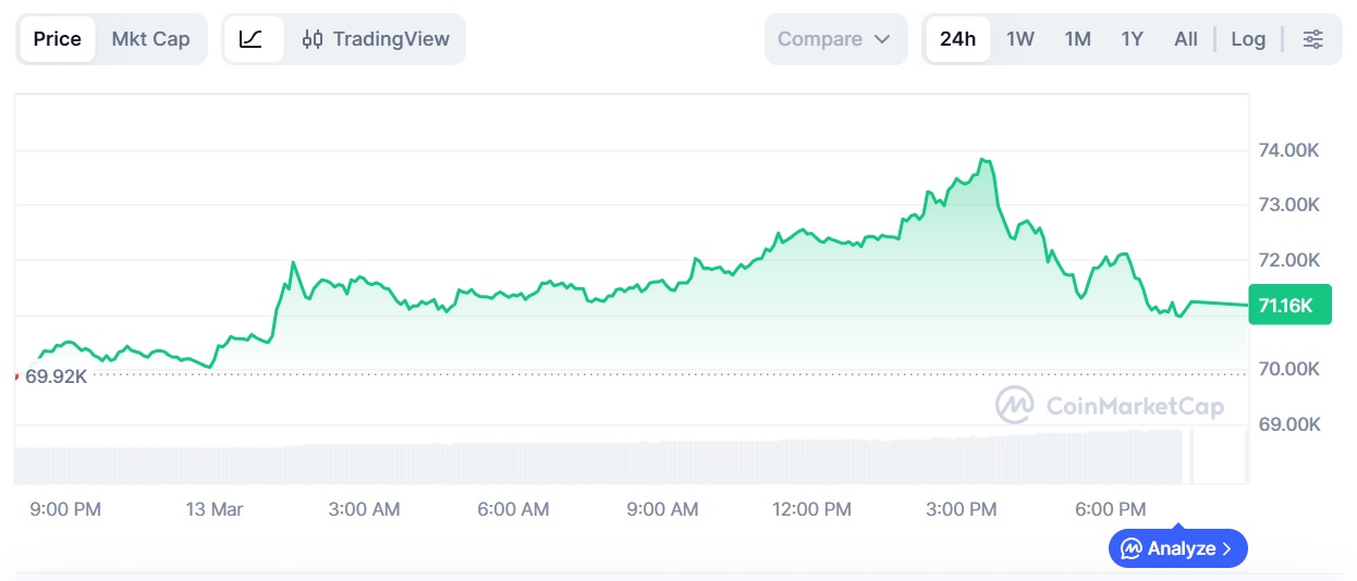Криптовалюты, Цена Биткоина, Анализ цен, Анализ рынков