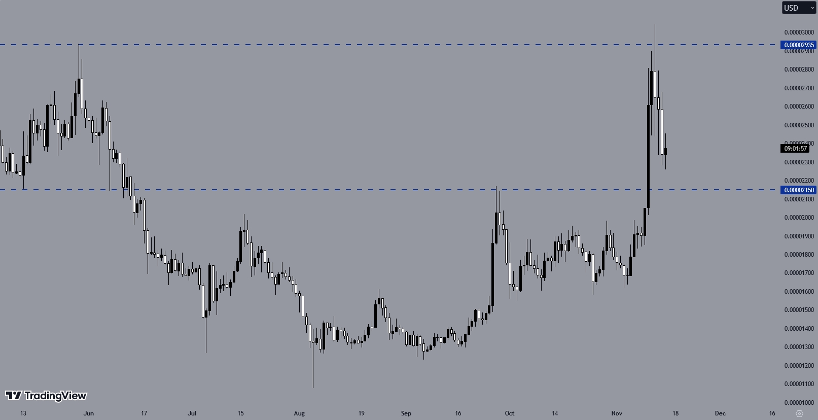 Source: TradingView