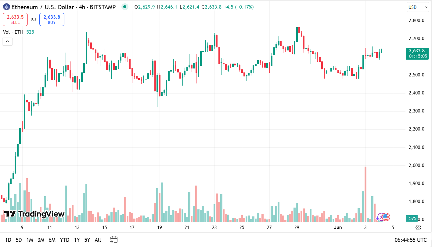Altcoin Breakout 2025: Reasons Why ETH Will Shine and Altcoins Will Follow